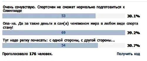 Вы сочувствуете Ивану Скобреву, в том, что Вологодская область не выплатила ему в этом году 25 миллионов рублей? http://vk.com/wall20533817_20960